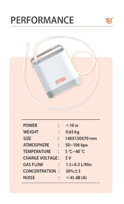 軽量でコンパクトなデザイン ポータブル 家庭用酸素濃度 0.65kgのみ